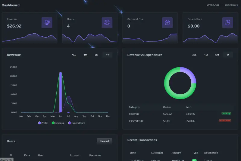OmniChat Dashboard, screen 1