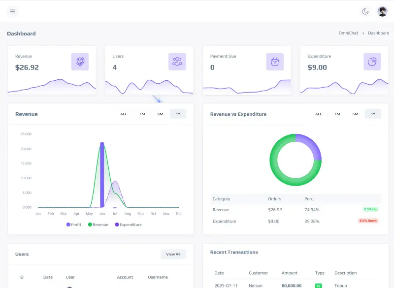OmniChat Dashboard, screen 2